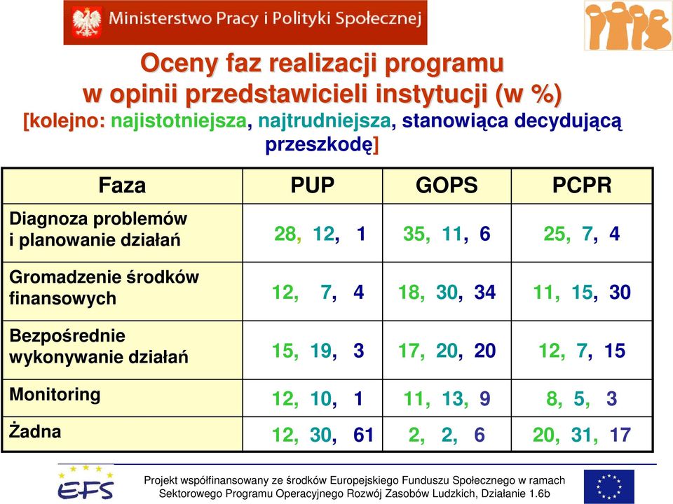 28, 12, 1 35, 11, 6 25, 7, 4 Gromadzenie środków finansowych 12, 7, 4 18, 30, 34 11, 15, 30 Bezpośrednie