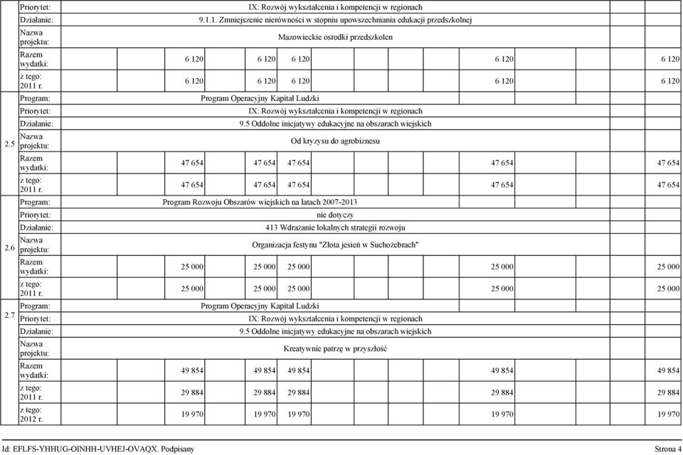 kryzysu do agrobiznesu 47 654 47 654 47 654 47 654 47 654 47 654 47 654 47 654 47 654 47 654 Program Rozwoju Obszarów wiejskich na latach 2007-2013 2012 r.