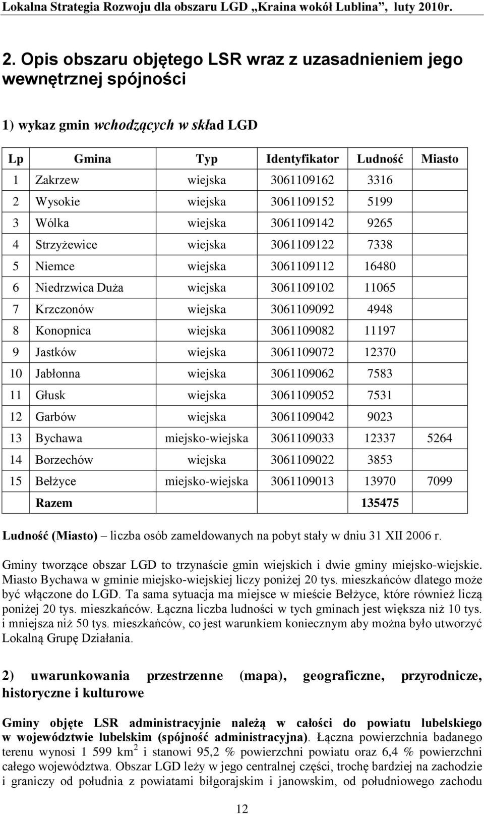 3061109092 4948 8 Konopnica wiejska 3061109082 11197 9 Jastków wiejska 3061109072 12370 10 Jabłonna wiejska 3061109062 7583 11 Głusk wiejska 3061109052 7531 12 Garbów wiejska 3061109042 9023 13