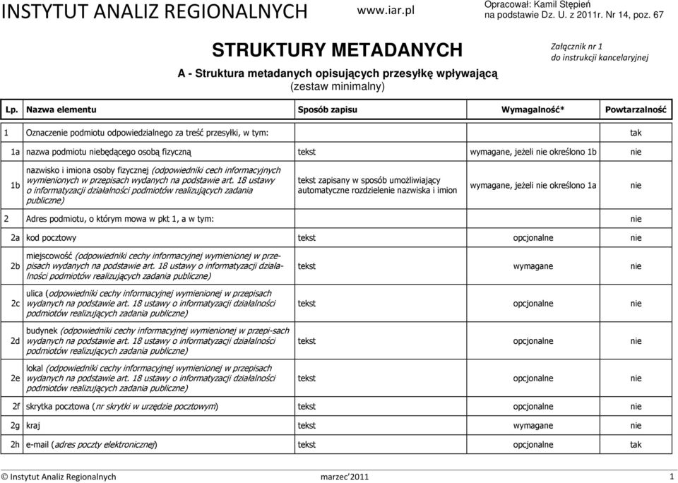 art. 18 ustawy o informatyzacji działalności podmiotów realizujących zadania publiczne) automatyczne rozdziele nazwiska i imion, jeżeli określono 1a 2 Adres podmiotu, o którym mowa w pkt 1, a w tym: