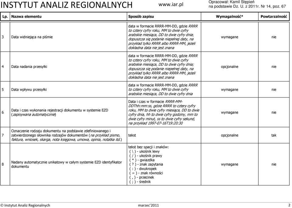dopuszcza się poda pełnej daty, na przykład tylko RRRR albo RRRR-MM, jeżeli dokładna data jest znana opcjonalne 5 Data wpływu przesyłki data w formacie RRRR-MM-DD, gdzie RRRR to cztery cyfry roku, MM