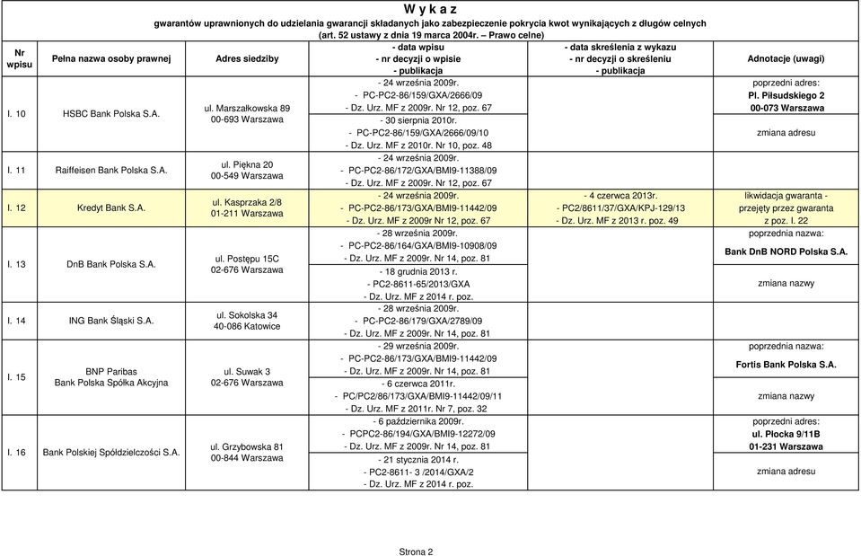 Sokolska 34 40-086 Katowice ul. Suwak 3 02-676 Warszawa ul. Grzybowska 81 00-844 Warszawa - data - data skreślenia z wykazu - 24 września 2009r. poprzedni adres: - PC-PC2-86/159/GXA/2666/09 Pl.