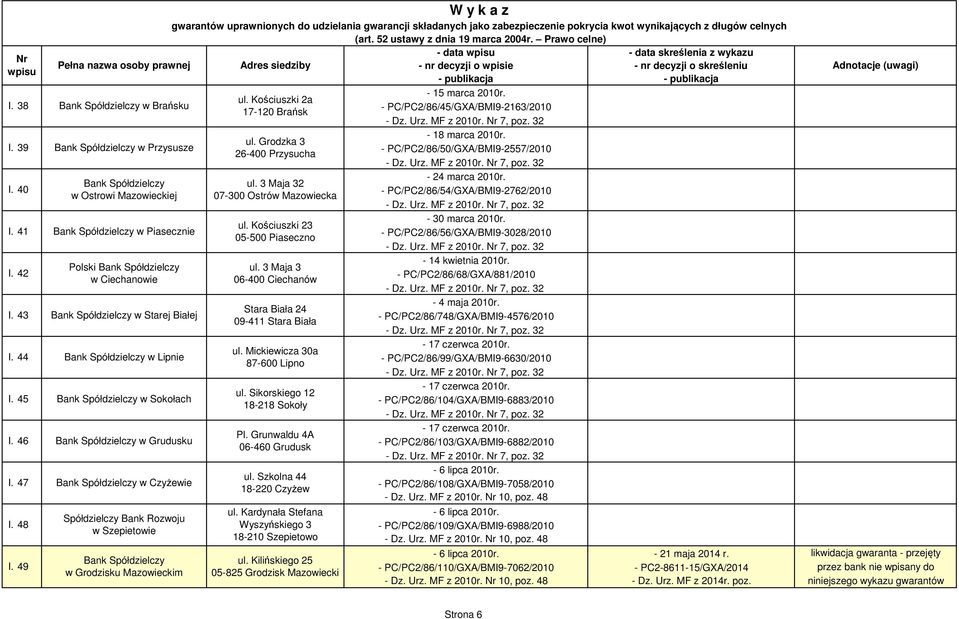 Grodzka 3 26-400 Przysucha ul. 3 Maja 32 07-300 Ostrów Mazowiecka ul. Kościuszki 23 05-500 Piaseczno ul. 3 Maja 3 06-400 Ciechanów Stara Biała 24 09-411 Stara Biała ul.