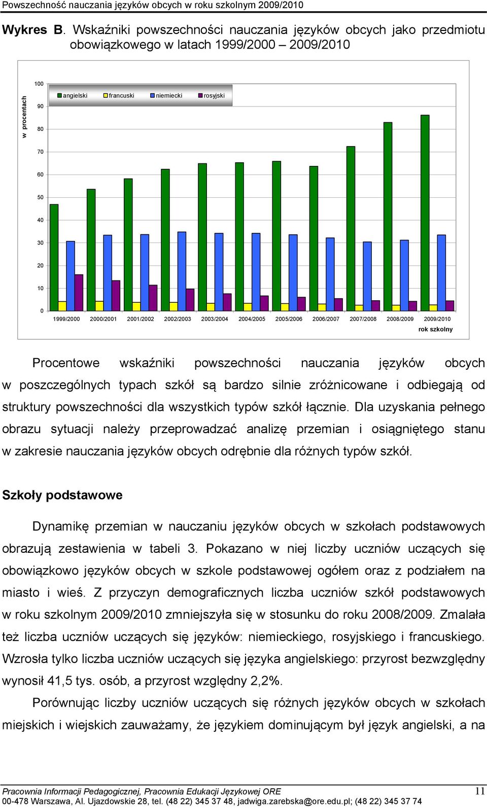 1999/2000 2000/2001 2001/2002 2002/2003 2003/2004 2004/2005 2005/2006 2006/2007 2007/2008 2008/2009 2009/2010 rok szkolny Procentowe wskaźniki powszechności nauczania języków obcych w poszczególnych