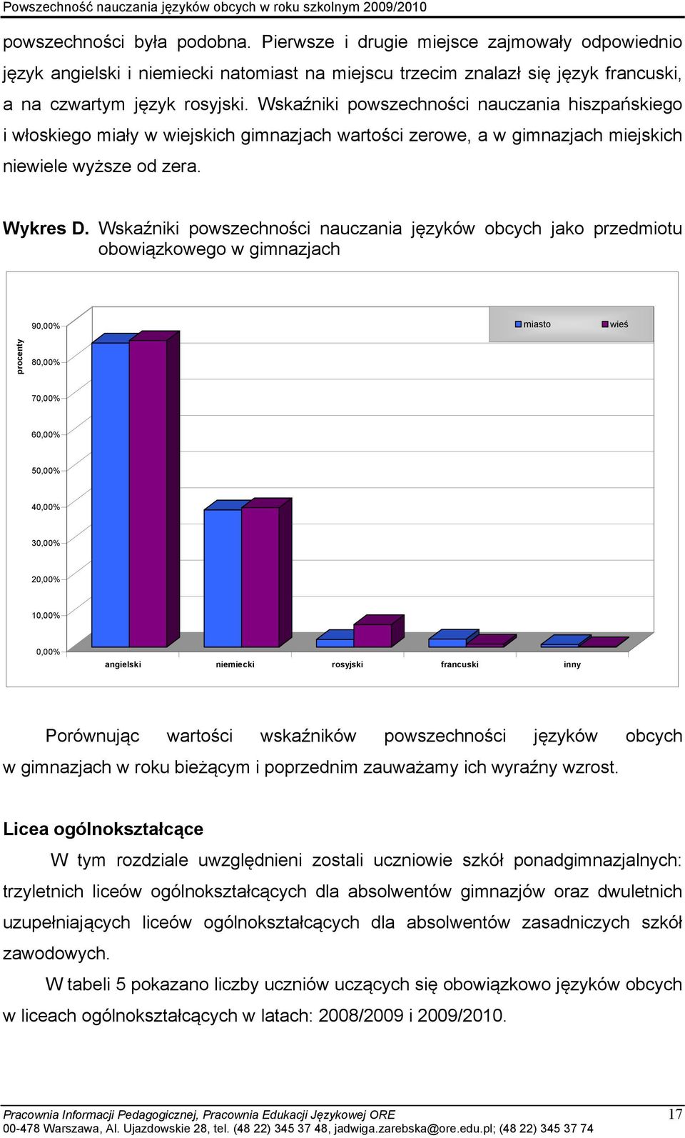 Wskaźniki powszechności nauczania języków obcych jako przedmiotu obowiązkowego w gimnazjach 90,00% miasto wieś procenty 80,00% 70,00% 60,00% 50,00% 40,00% 30,00% 20,00% 10,00% 0,00% angielski