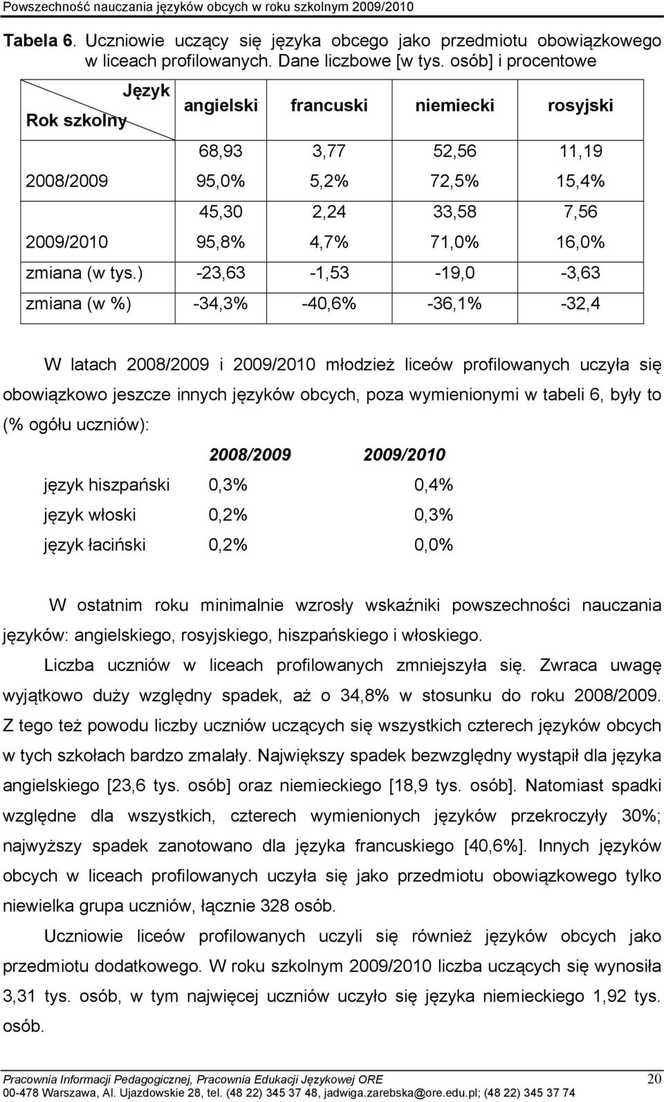 tys.) -23,63-1,53-19,0-3,63 zmiana (w %) -34,3% -40,6% -36,1% -32,4 W latach 2008/2009 i 2009/2010 młodzież liceów profilowanych uczyła się obowiązkowo jeszcze innych języków obcych, poza