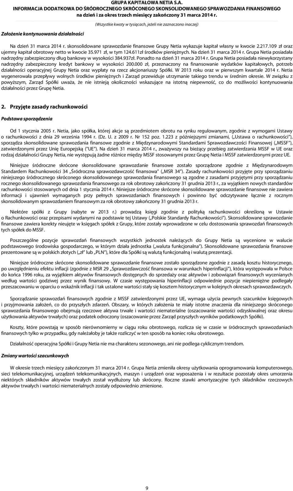Na dzień Grupa Netia posiadała nadrzędny zabezpieczony dług bankowy w wysokości 384.937zł.