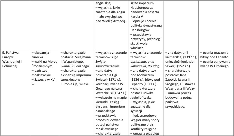 Liga Święta, samodzierżawie zna daty: powstania Ligi Świętej (1571 r.), koronacji Iwana IV Groźnego na cara Wszechrusi (1547 r.