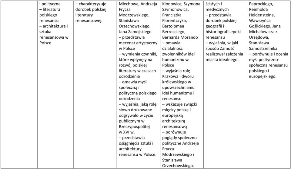 myśl społeczną i polityczną polskiego odrodzenia wyjaśnia, jaką rolę słowo drukowane odgrywało w życiu publicznym w w XVI w. osiągnięcia sztuki i architektury renesansu w Polsce.