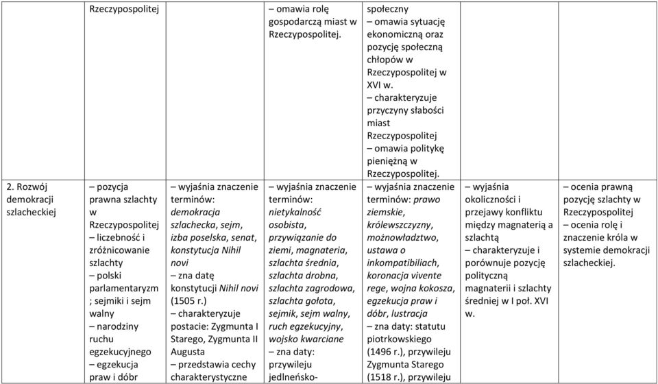 ) postacie: Zygmunta I Starego, Zygmunta II Augusta cechy charakterystyczne rolę gospodarczą miast w.