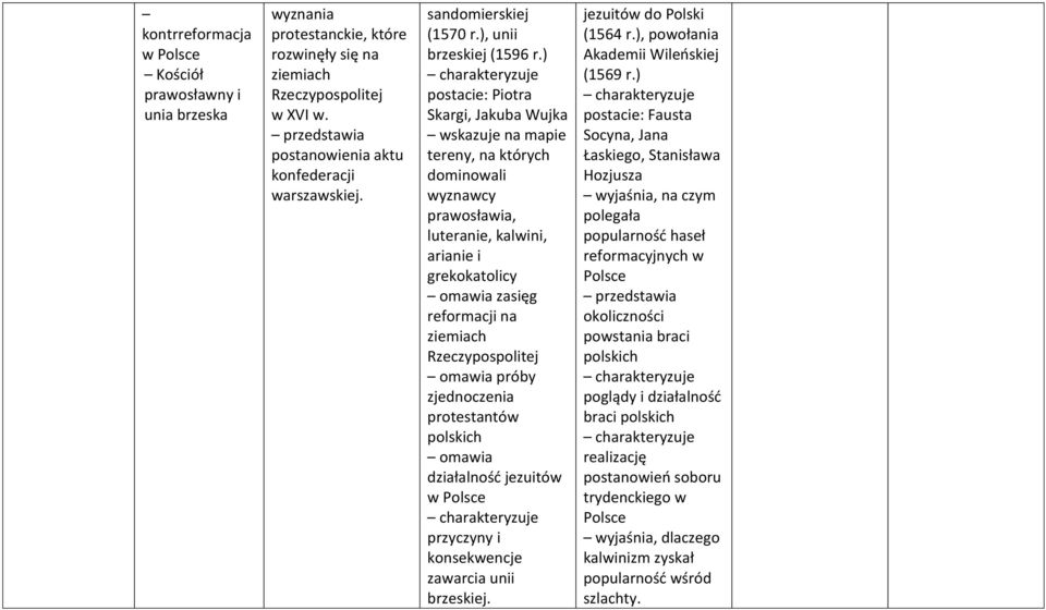 ) postacie: Piotra Skargi, Jakuba Wujka tereny, na których dominowali wyznawcy prawosławia, luteranie, kalwini, arianie i grekokatolicy zasięg reformacji na ziemiach próby zjednoczenia protestantów