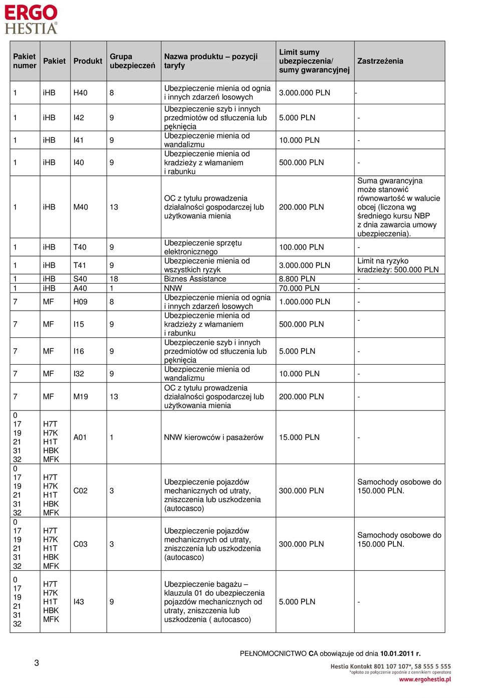 PLN - 1 ihb T41 9 wszystkich ryzyk 3.. PLN 1 ihb S4 18 Biznes Assistance 8.8 PLN - 1 ihb A4 1 NNW 7. PLN - 7 MF H9 8 ognia i innych zdarzeń losowych 1.. PLN - 7 MF I15 9 kradzieży z włamaniem 5.