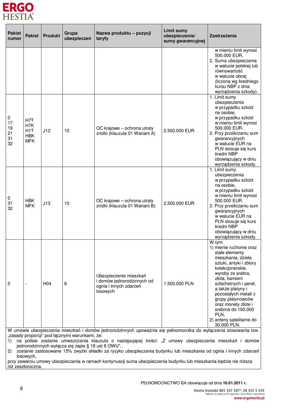 Przy przeliczaniu sum gwarancyjnych w walucie EUR na PLN stosuje się kurs średni NBP obowiązujący w dniu wyrządzenia szkody. ubezpieczenia na osobie, w mieniu limit wynosi 5. EUR. 2.