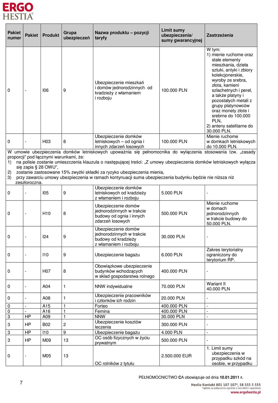 monety złote i srebrne do 1. PLN, 2) anteny satelitarne do 3. PLN. Mienie ruchome w domkach letniskowych do 1. PLN. W umowie ubezpieczenia domków letniskowych upoważnia się pełnomocnika do wyłączenia stosowania tzw.