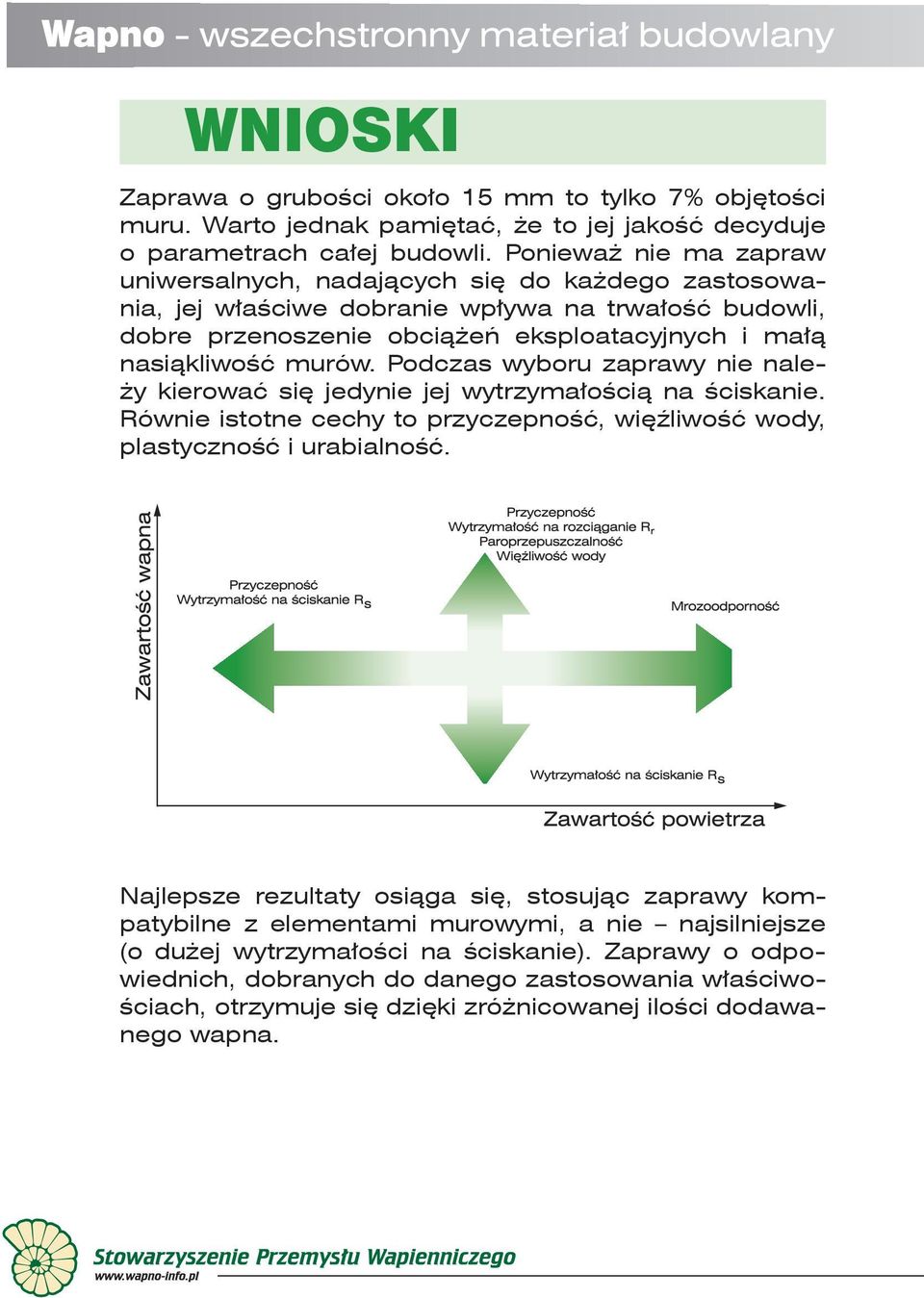 murów. Podczas wyboru zaprawy nie należy kierować się jedynie jej wytrzymałością na ściskanie. Równie istotne cechy to przyczepność, więźliwość wody, plastyczność i urabialność.