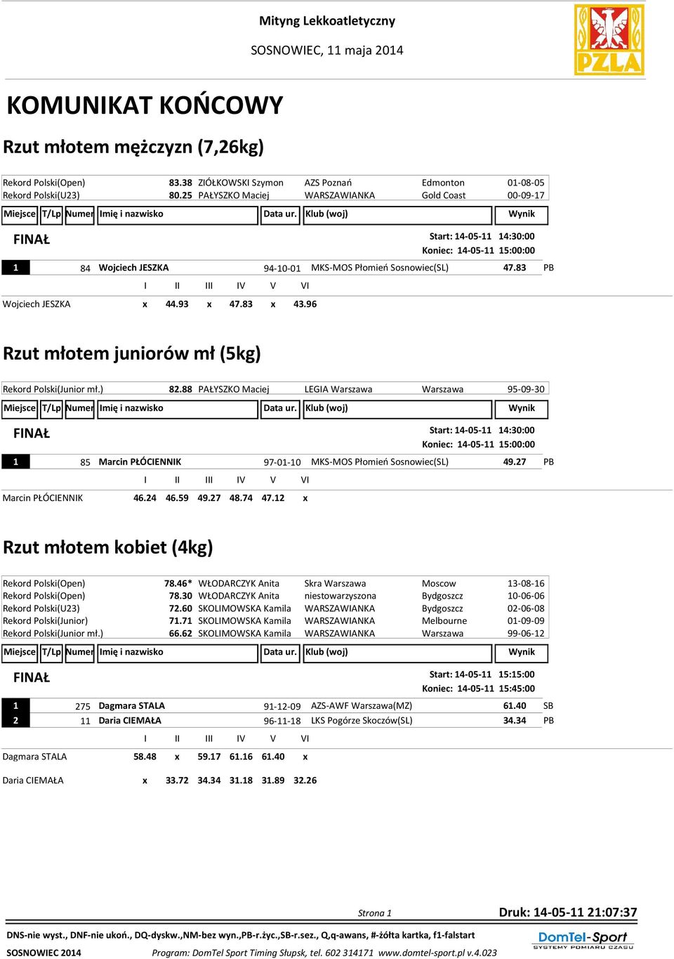 93 x 47.83 x 43.96 Rzut młotem juniorów mł (5kg) Rekord Polski(Junior mł.) 82.
