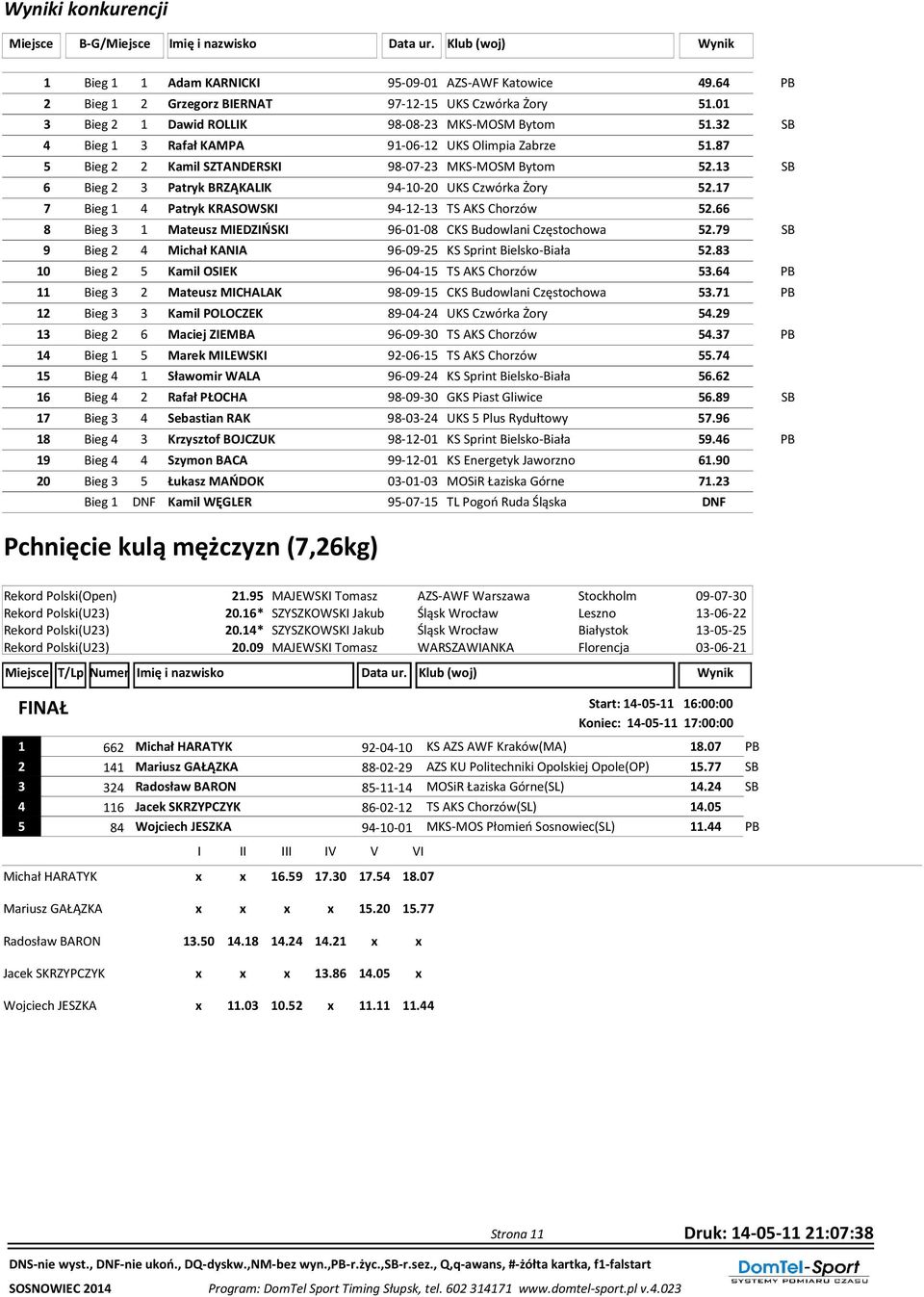 13 SB 6 Bieg 2 3 Patryk BRZĄKALIK 94-10-20 UKS Czwórka Żory 52.17 7 Bieg 1 4 Patryk KRASOWSKI 94-12-13 TS AKS Chorzów 52.66 8 Bieg 3 1 Mateusz MIEDZIŃSKI 96-01-08 CKS Budowlani Częstochowa 52.