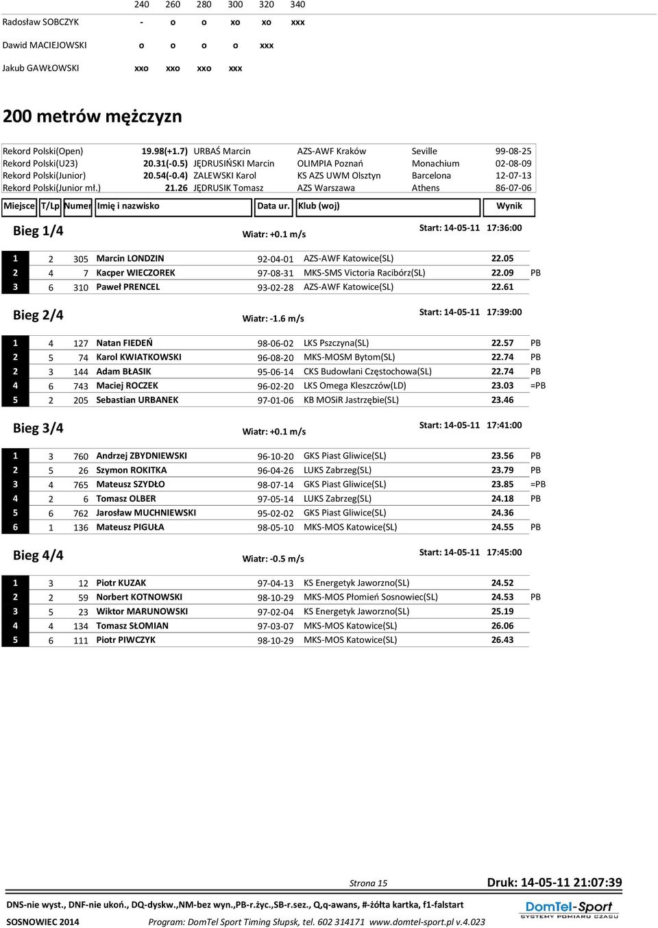 4) ZALEWSKI Karol KS AZS UWM Olsztyn Barcelona 12-07-13 Rekord Polski(Junior mł.) 21.26 JĘDRUSIK Tomasz AZS Warszawa Athens 86-07-06 Bieg 1/4 Start: 14-05-11 17:36:00 Wiatr: +0.