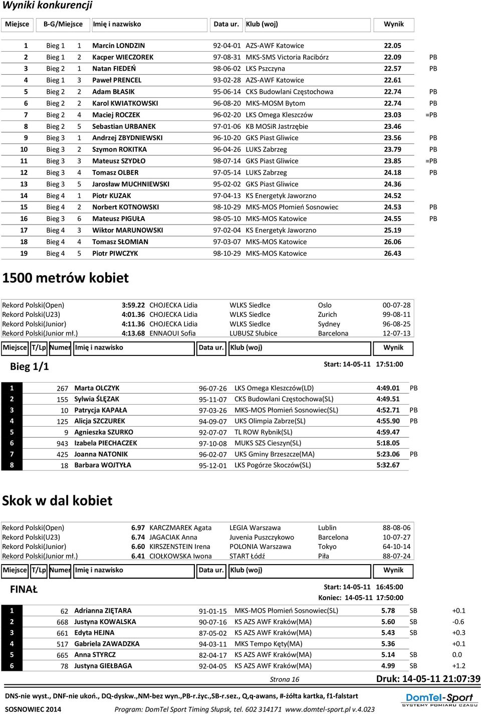 61 5 Bieg 2 2 Adam BŁASIK 95-06-14 CKS Budowlani Częstochowa 22.74 PB 6 Bieg 2 2 Karol KWIATKOWSKI 96-08-20 MKS-MOSM Bytom 22.74 PB 7 Bieg 2 4 Maciej ROCZEK 96-02-20 LKS Omega Kleszczów 23.