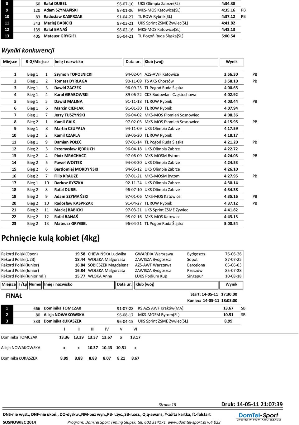 54 Wyniki konkurencji Miejsce B-G/Miejsce Imię i nazwisko Data ur. Klub (woj) Wynik 1 Bieg 1 1 Szymon TOPOLNICKI 94-02-04 AZS-AWF Katowice 3:56.