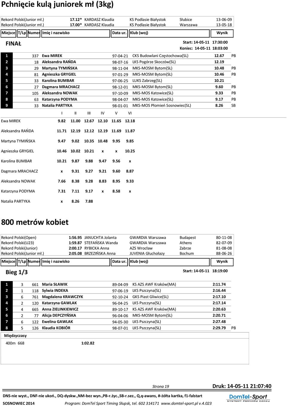 00* KARDASZ Klaudia KS Podlasie Białystok Warszawa 13-05-18 Start: 14-05-11 17:30:00 Koniec: 14-05-11 18:03:00 1 337 Ewa MIREK 97-04-21 CKS Budowlani Częstochowa(SL) 12.
