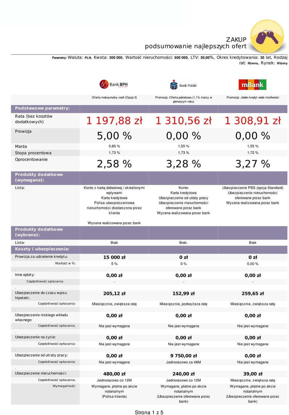 Jeden kredyt wiele możliwości Podstawowe parametry: Rata (bez kosztów dodatkowych) 1 197,88 zł 1 310,56 zł 1 308,91 zł Prowizja 5,00 % 0,00 % 0,00 % Marża 0,85 % 1,55 % 1,55 % Stopa procentowa 1,73 %