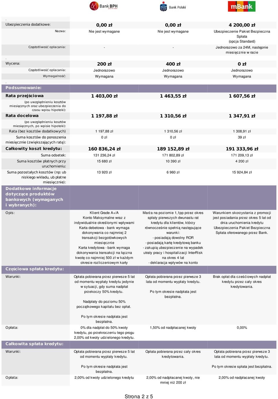 zł 1 463,55 zł 1 607,56 zł (po uwzględnieniu kosztów miesięcznych oraz ubezpieczenia do czasu wpisu hipoteki): Rata docelowa 1 197,88 zł 1 310,56 zł 1 347,91 zł (po uwzględnieniu kosztów