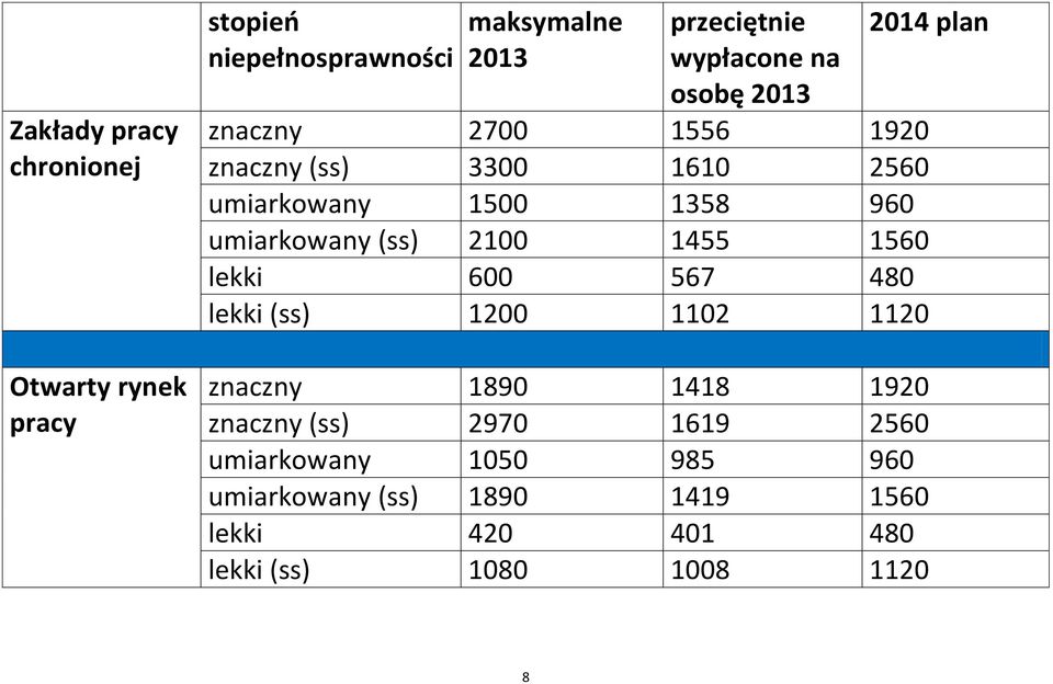 umiarkowany (ss) 2100 1455 1560 lekki 600 567 480 lekki (ss) 1200 1102 1120 znaczny 1890 1418 1920 znaczny