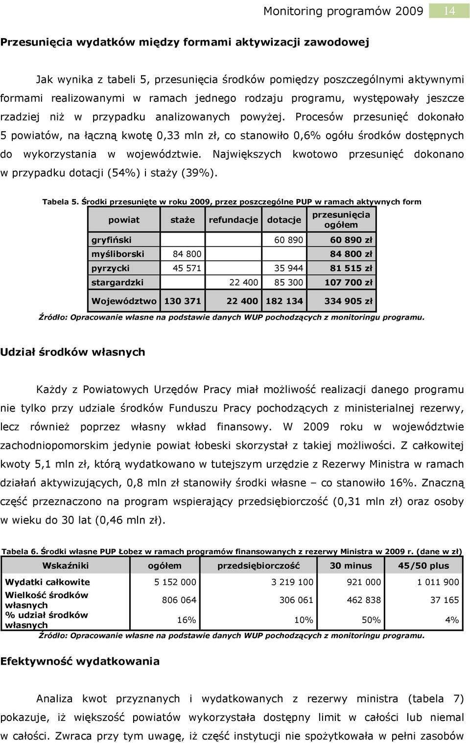 Procesów przesunięć dokonało 5 powiatów, na łączną kwotę 0,33 mln zł, co stanowiło 0,6% ogółu środków dostępnych do wykorzystania w województwie.
