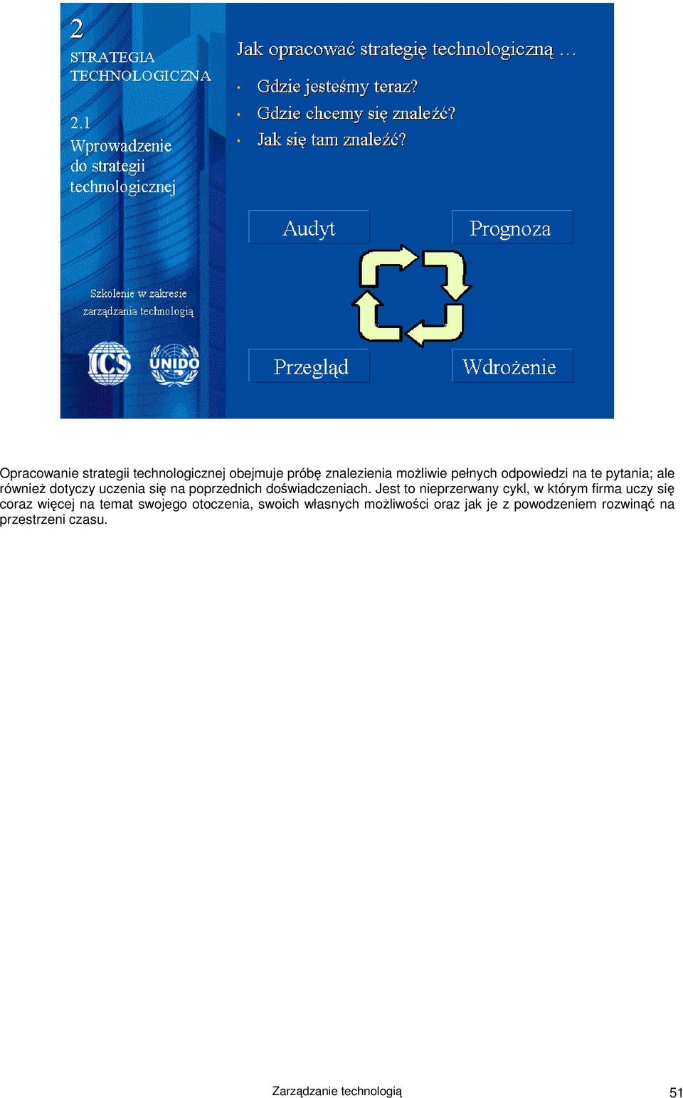 Jest to nieprzerwany cykl, w którym firma uczy się coraz więcej na temat swojego otoczenia,