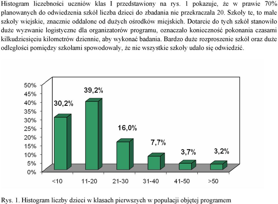 Szkoły te, to małe szkoły wiejskie, znacznie oddalone od dużych ośrodków miejskich.