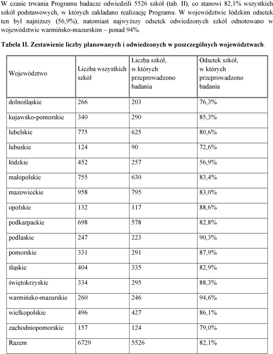 Zestawienie liczby planowanych i odwiedzonych w poszczególnych województwach.