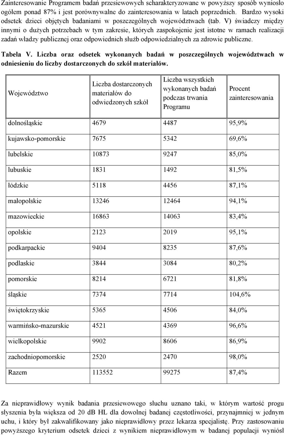 V) świadczy między innymi o dużych potrzebach w tym zakresie, których zaspokojenie jest istotne w ramach realizacji zadań władzy publicznej oraz odpowiednich służb odpowiedzialnych za zdrowie