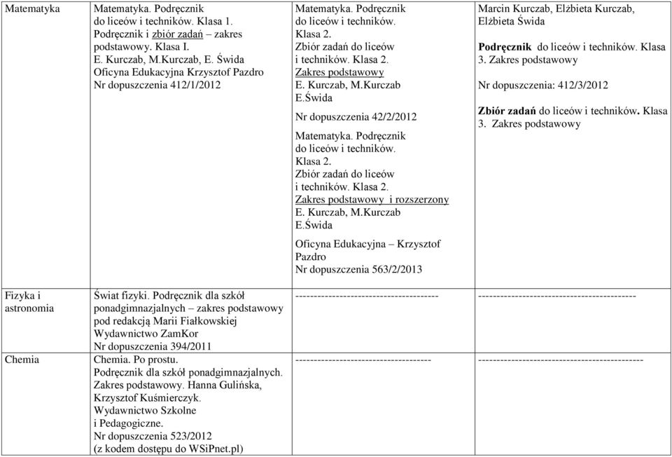 Świda Nr dopuszczenia 42/2/2012 do liceów i techników. Klasa 2. Zbiór zadań do liceów i techników. Klasa 2. Zakres podstawowy i rozszerzony E. Kurczab, M.Kurczab E.