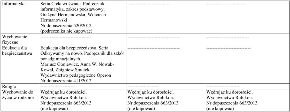 --------------------------------- --------------------------- Edukacja dla bezpieczeństwa. Seria. Odkrywamy na nowo. Podręcznik dla szkół ponadgimnazjalnych. Mariusz Goniewicz, Anna W.