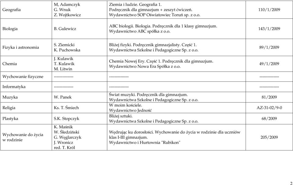 Część 1. 89/1/2009 Chemia J. Kulawik T. Kulawik M. Litwin Chemia Now