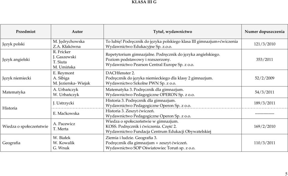 Podręcznik do języka polskiego klasa III gimnazjum+ćwiczenia Wydawnictwo Edukacyjne Sp. z.o.o. Repetytorium gimnazjalne. Podręcznik do języka angielskiego. Poziom podstawowy i rozszerzony.