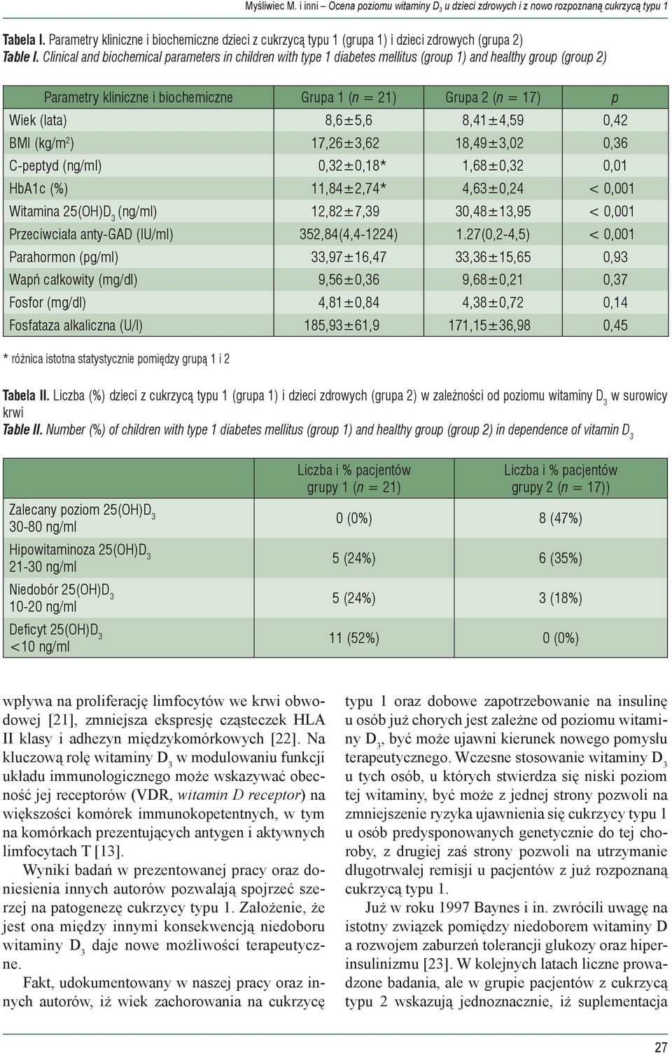Clinical and biochemical parameters in children with type 1 diabetes mellitus (group 1) and healthy group (group 2) Parametry kliniczne i biochemiczne Grupa 1 (n = 21) Grupa 2 (n = 17) p Wiek (lata)