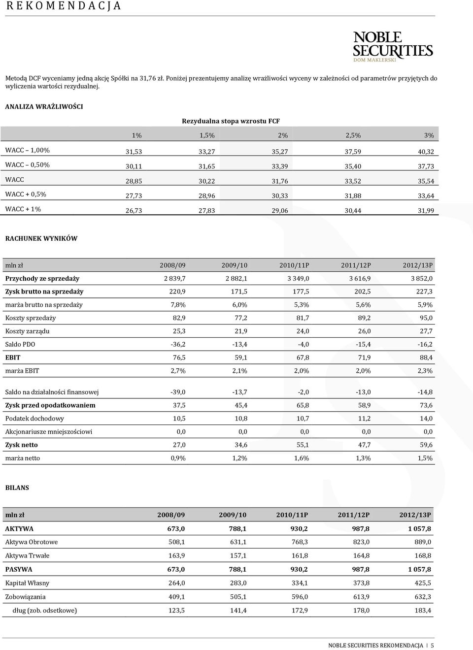 27,73 28,96 30,33 31,88 33,64 WACC + 1% 26,73 27,83 29,06 30,44 31,99 RACHUNEK WYNIKÓW mln zł 2008/09 2009/10 2010/11P 2011/12P 2012/13P Przychody ze sprzedaży 2839,7 2882,1 3349,0 3616,9 3852,0 Zysk