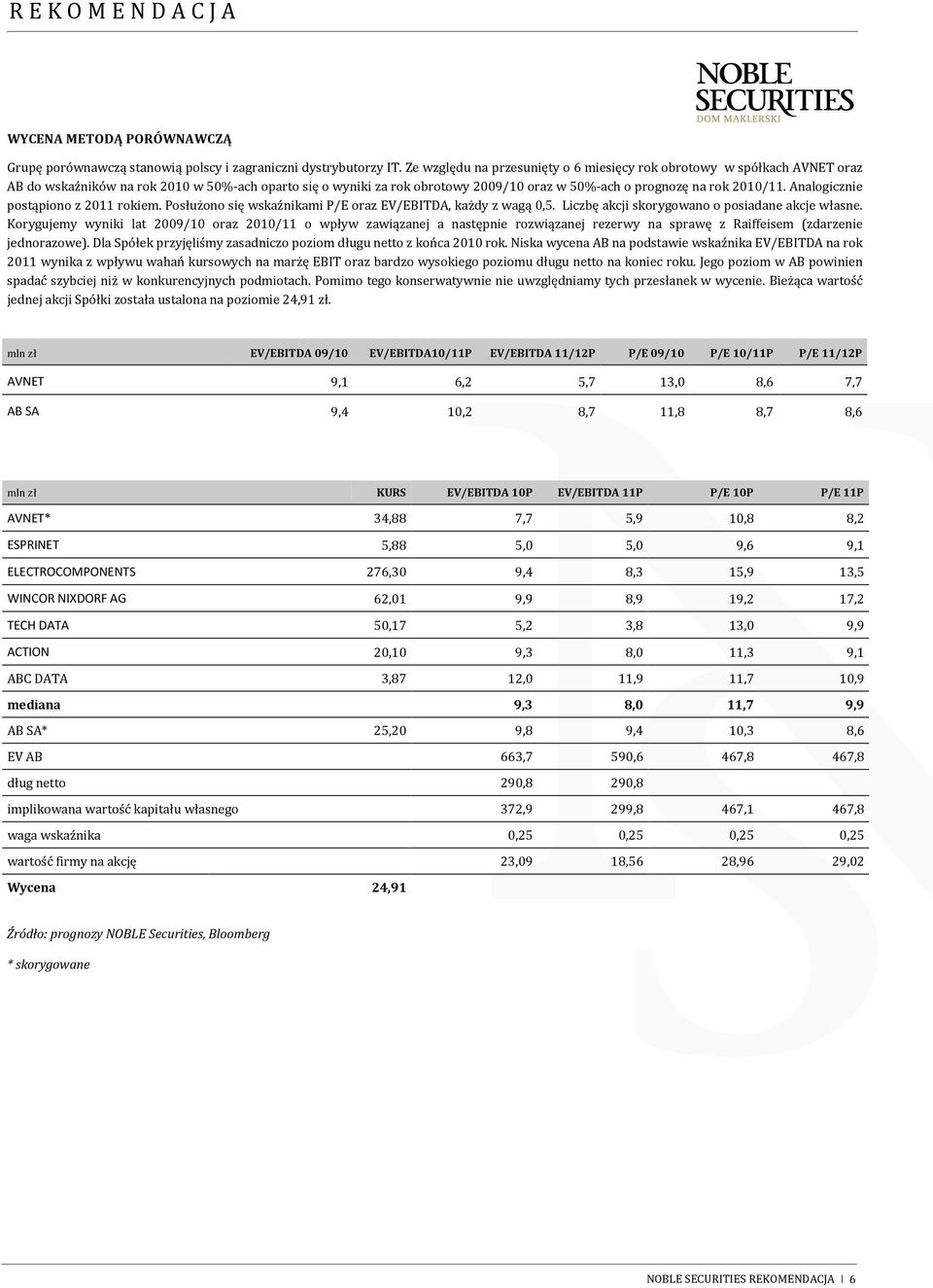 Analogicznie postąpiono z 2011 rokiem. Posłużono się wskaźnikami P/E oraz EV/EBITDA, każdy z wagą 0,5. Liczbę akcji skorygowano o posiadane akcje własne.