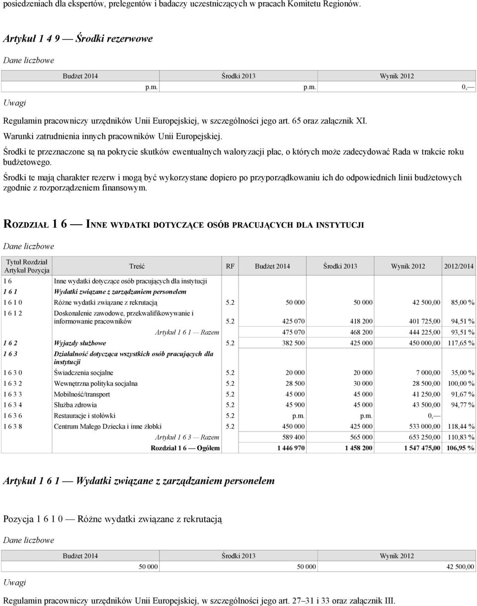 Środki te przeznaczone są na pokrycie skutków ewentualnych waloryzacji płac, o których może zadecydować Rada w trakcie roku budżetowego.