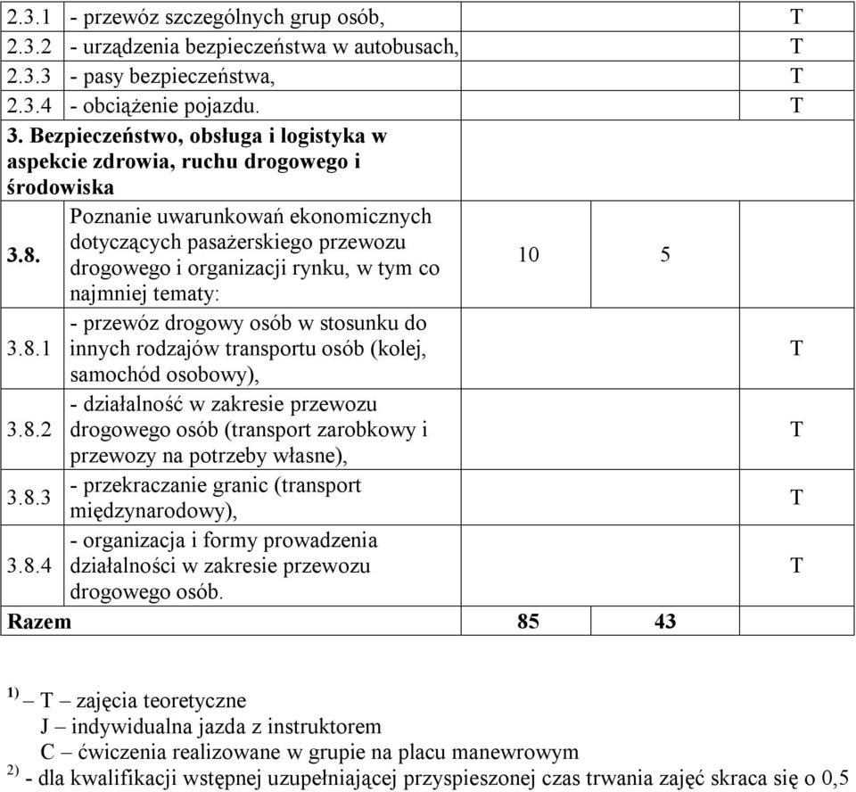 dotyczących pasażerskiego przewozu drogowego i organizacji rynku, w tym co 10 5 najmniej tematy: - przewóz drogowy osób w stosunku do 3.8.