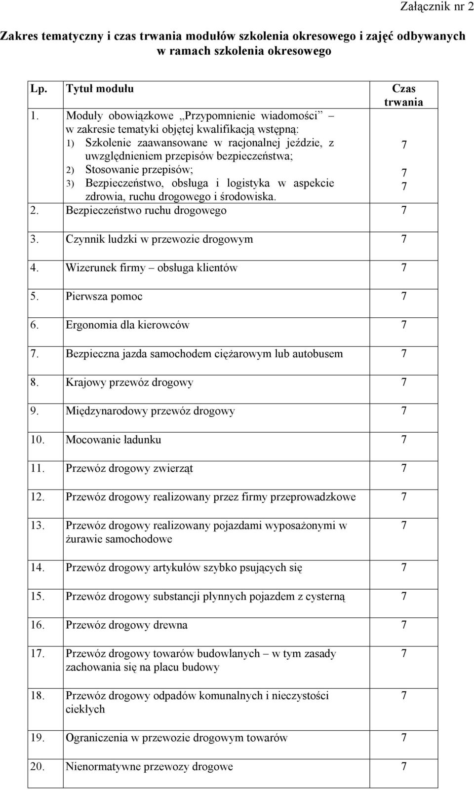 przepisów; 3) Bezpieczeństwo, obsługa i logistyka w aspekcie zdrowia, ruchu drogowego i środowiska. 2. Bezpieczeństwo ruchu drogowego 7 3. Czynnik ludzki w przewozie drogowym 7 4.