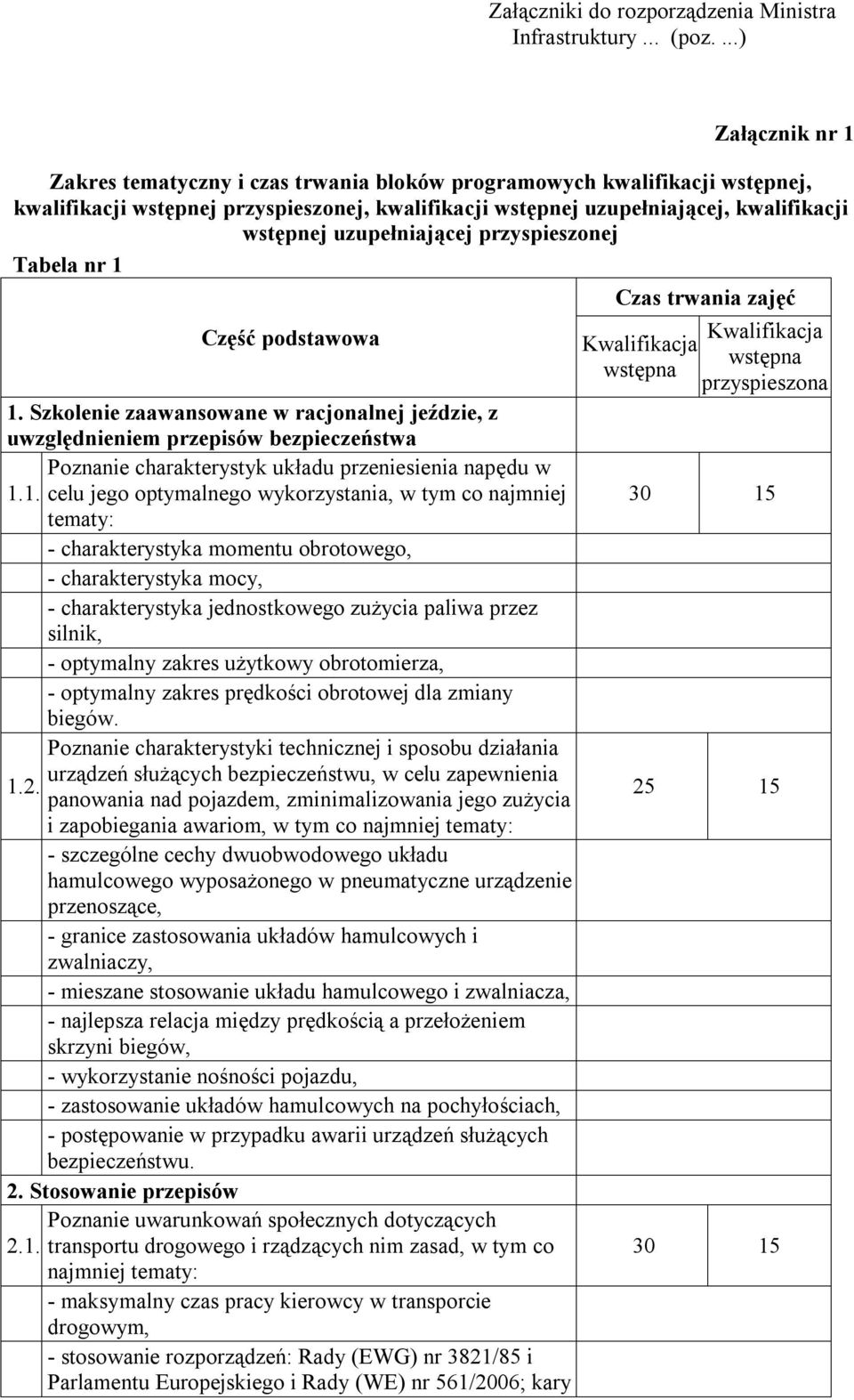 uzupełniającej przyspieszonej abela nr 1 Część podstawowa 1.