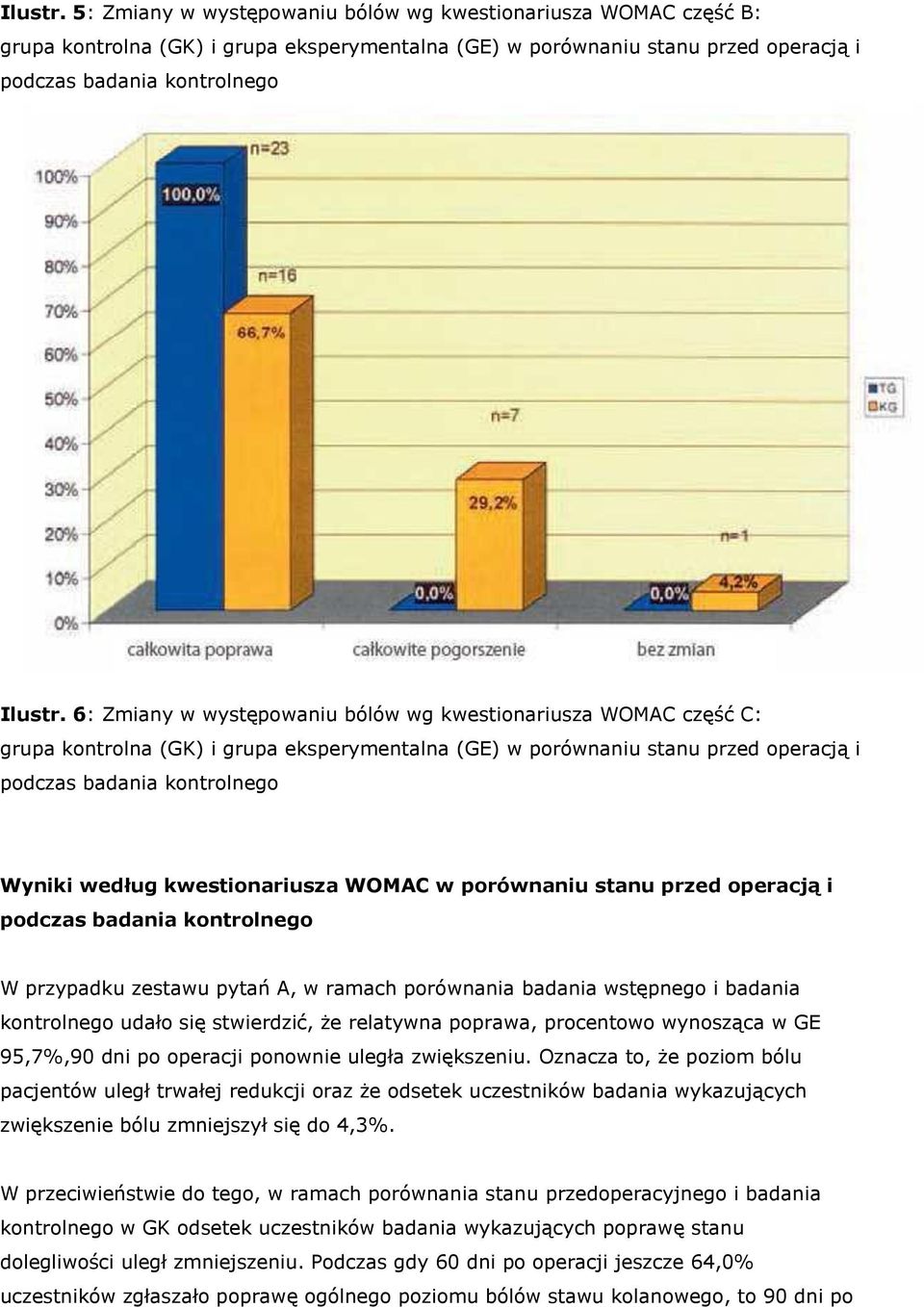 kwestionariusza WOMAC w porównaniu stanu przed operacją i podczas badania kontrolnego W przypadku zestawu pytań A, w ramach porównania badania wstępnego i badania kontrolnego udało się stwierdzić, że