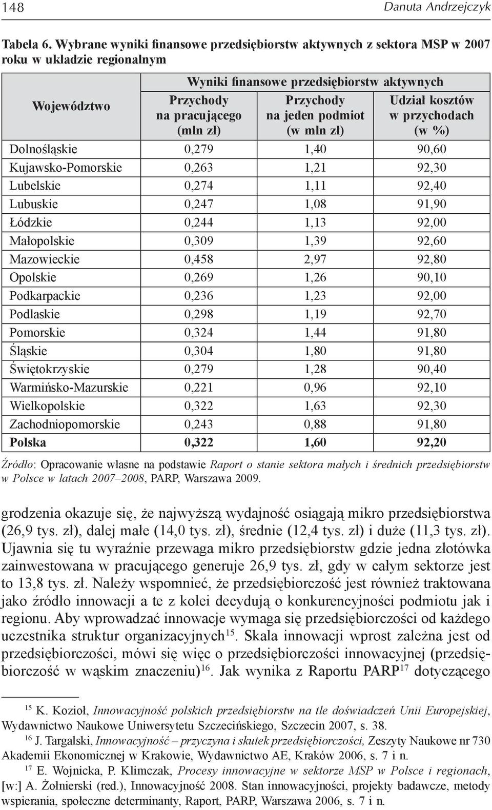 mln zł) Udził kosztów w przyhodh (w %) Dolnośląskie 0,279 1,40 90,60 Kujwsko-Pomorskie 0,263 1,21 92,30 Luelskie 0,274 1,11 92,40 Luuskie 0,247 1,08 91,90 Łódzkie 0,244 1,13 92,00 Młopolskie 0,309