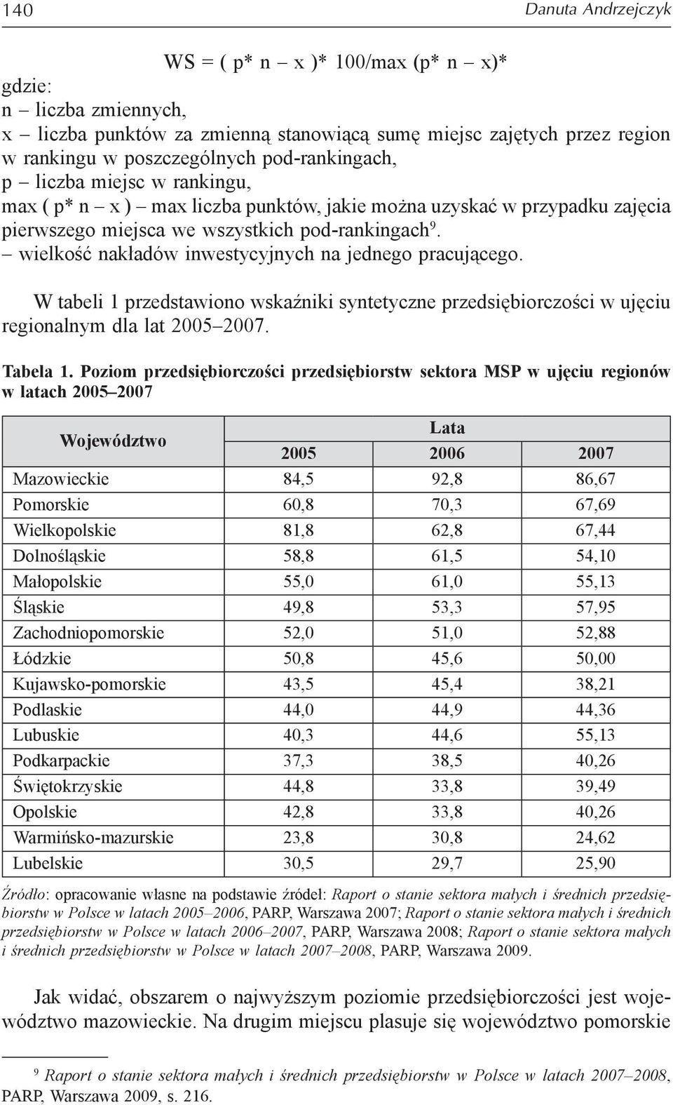 W teli 1 przedstwiono wskźniki syntetyzne przedsięiorzośi w ujęiu regionlnym dl lt 2005 2007. Tel 1.