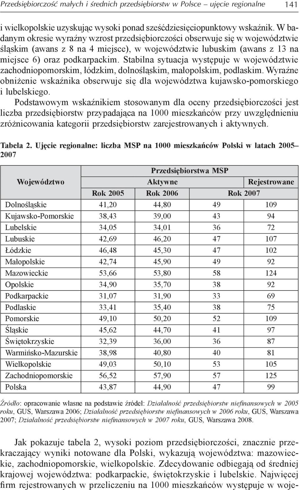 Stiln sytuj występuje w województwie zhodniopomorskim, łódzkim, dolnośląskim, młopolskim, podlskim. Wyrźne oniżenie wskźnik oserwuje się dl województw kujwsko-pomorskiego i luelskiego.