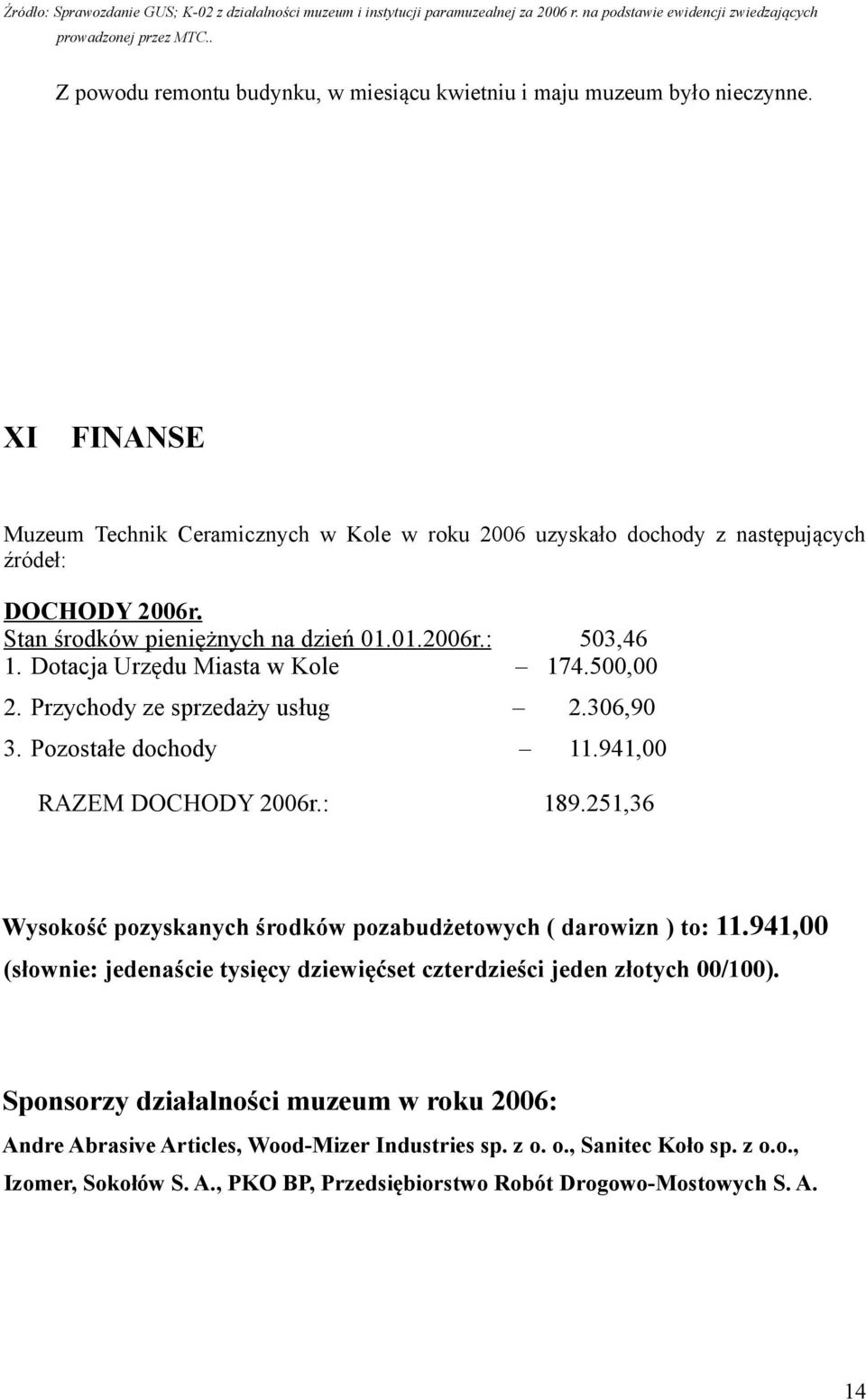 Stan środków pieniężnych na dzień 01.01.2006r.: 503,46 1. Dotacja Urzędu Miasta w Kole 174.500,00 2. Przychody ze sprzedaży usług 2.306,90 3. Pozostałe dochody 11.941,00 RAZEM DOCHODY 2006r.: 189.