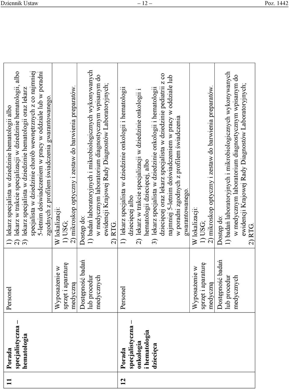 lekarz specjalista w dziedzinie hematologii oraz lekarz specjalista w dziedzinie chorób wewnętrznych z co najmniej 5-letnim doświadczeniem w pracy w oddziale lub w poradni zgodnych z profilem
